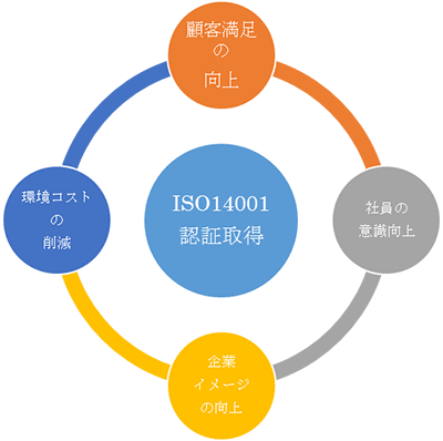 iso14001